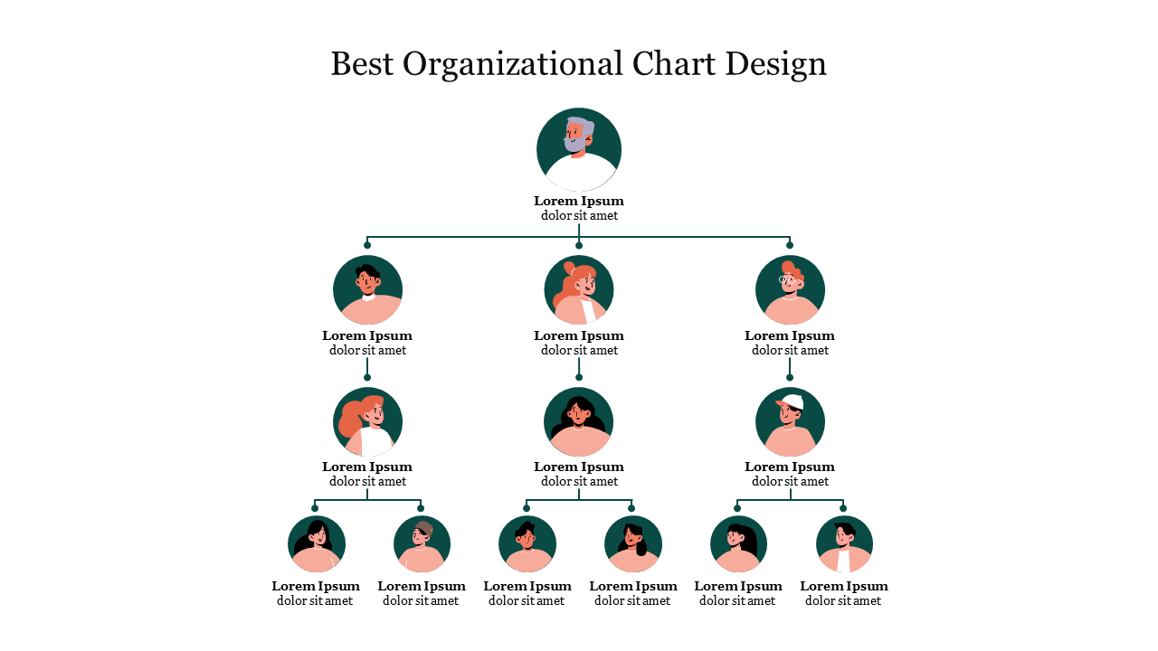 Pyramid organizational chart with circles for employee levels, each labeled with a name and placeholder text.