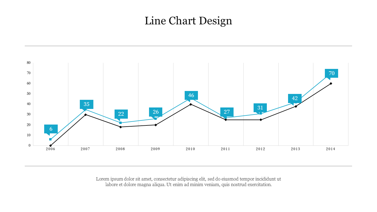 Effective Line Chart Design PowerPoint Presentation 