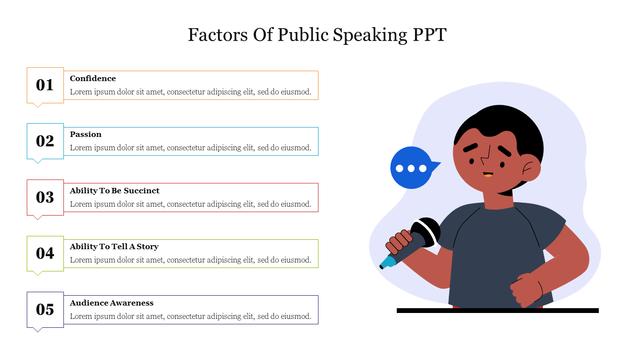 Factors of Public Speaking slide with a list alongside an illustration of a speaker.