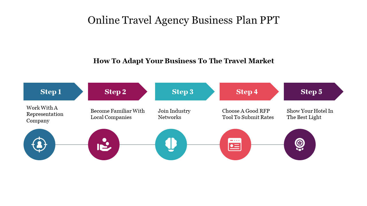 Five colored steps in blue, pink, teal, red, and purple, with arrows and icons, displaying travel agency business plan.