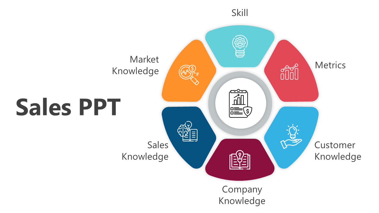 Sales PPT slide with a circular diagram showcasing six key areas and color coded icons from skill to market knowledge.