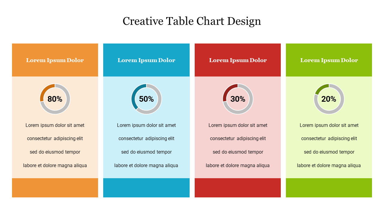 Table chart with four columns each in different color showing different percentages with caption areas and a title text.