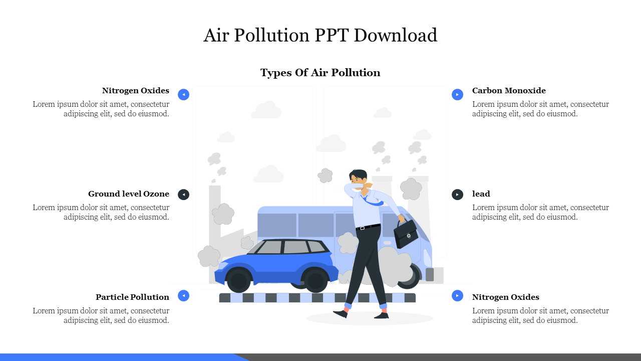 Air pollution slide with a person covering his face near a smoke-emitting vehicle, alongside descriptions of pollutants.