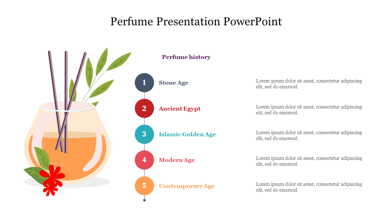 Infographic illustrating the history of perfume with five key eras alongside a decorative fragrance bottle.