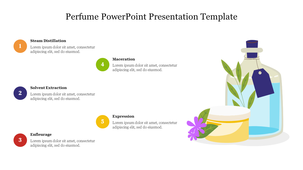 Perfume bottle illustration with leaves and a flower, with five numbered text areas in colored circles on the left.