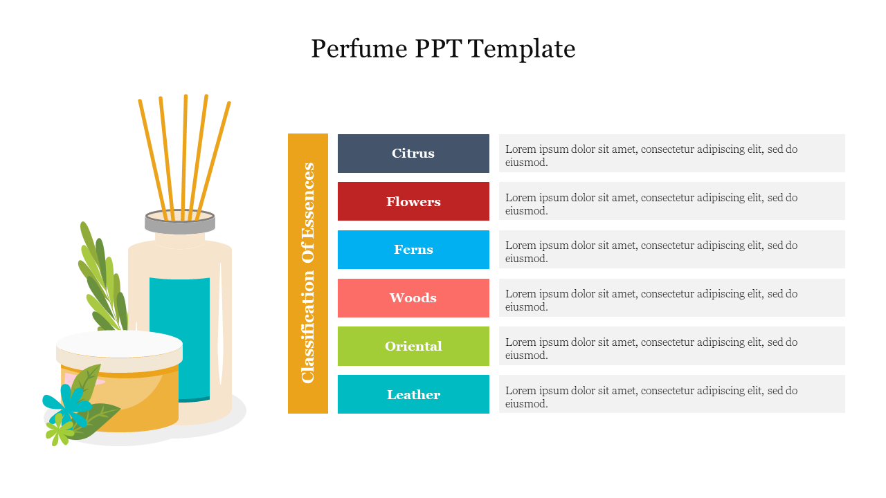 Perfume template with illustration of fragrance bottles and colorful classification list with gray text boxes.