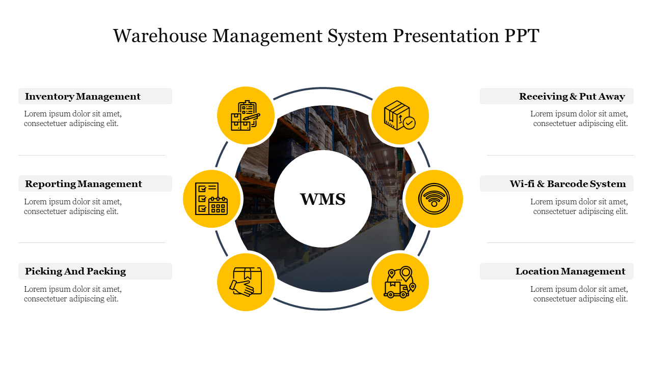 Circular diagram labeled WMS at the center, with six yellow icons representing warehouse management processes around it.