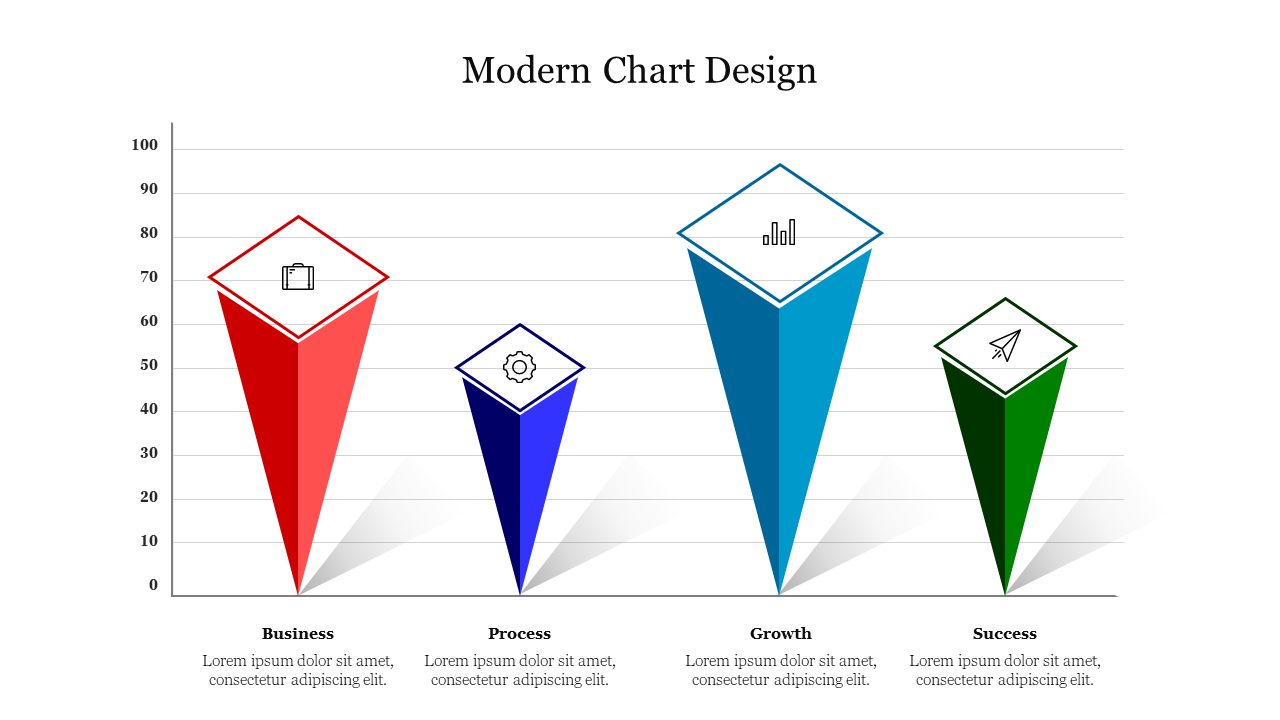 Four 3D cone charts in red, blue, teal, and green with icons at the top, and labeled for different metrics.