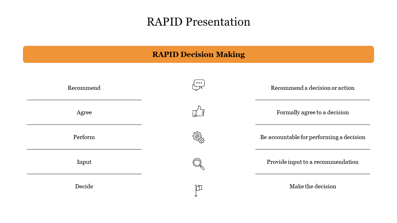 Framework for rapid decision-making on slide, listing roles and responsibilities each with descriptive icons.