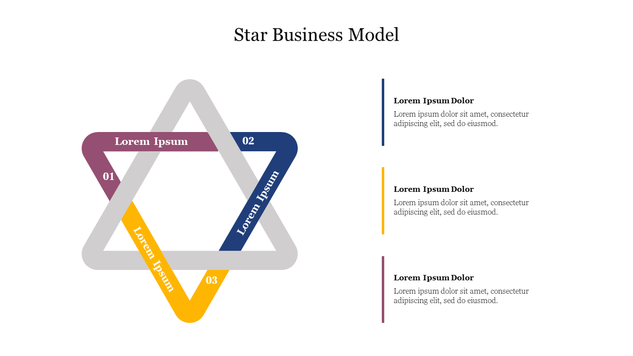 Star Business Model diagram slide featuring a three layered star with labeled sections and description boxes.