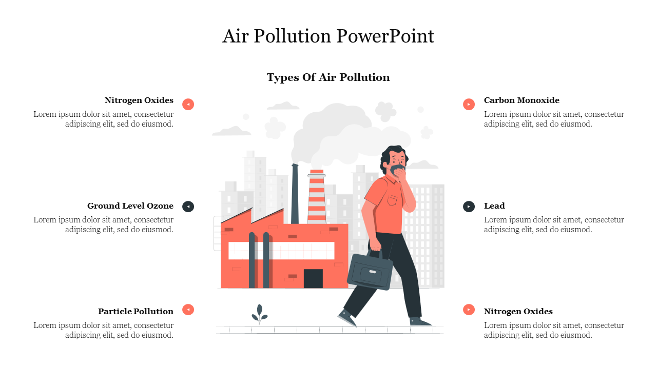 Types of air pollution slide with factory emissions illustration and categorized pollutants listed with icons.