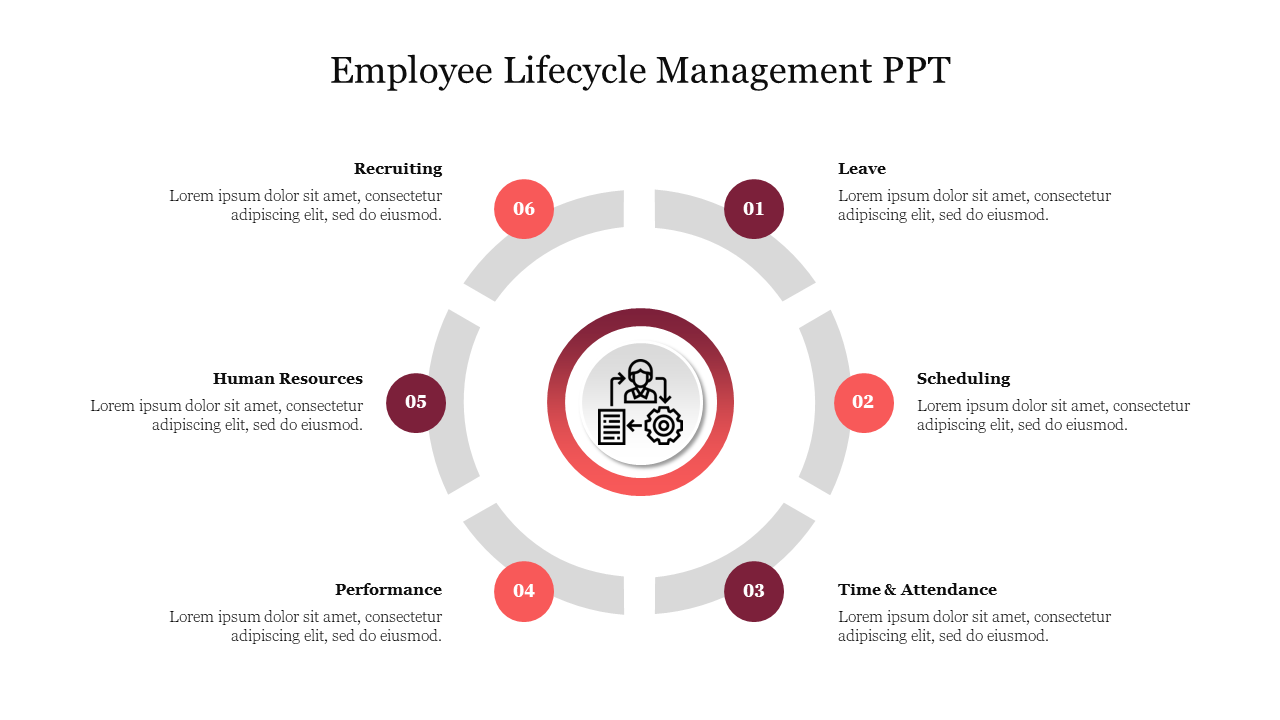 Best Employee Lifecycle Management PPT Presentation 