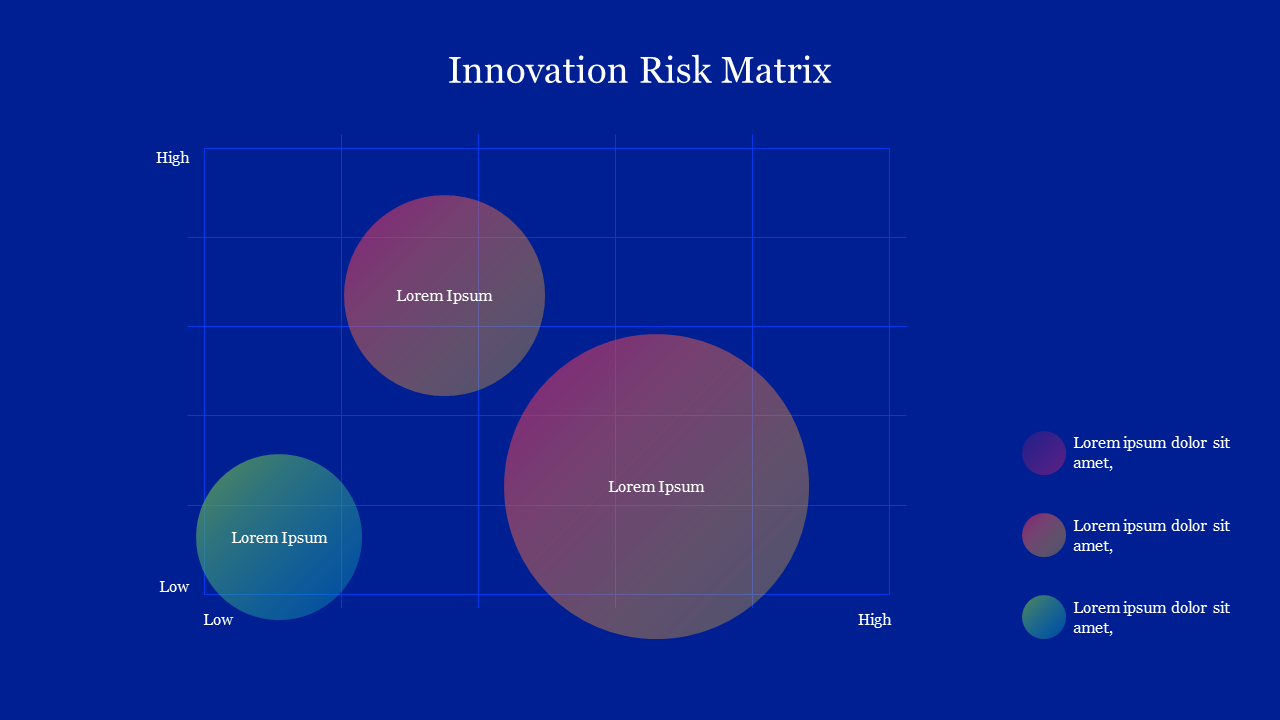 Graphical matrix displaying three colored circles in green, and red gradient, placed on a blue grid background.