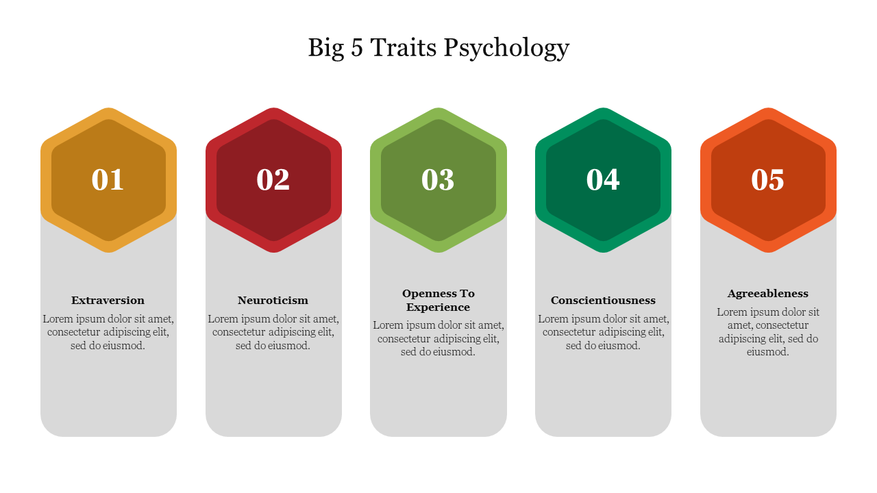 Effective Big 5 Traits Psychology Presentation Template 