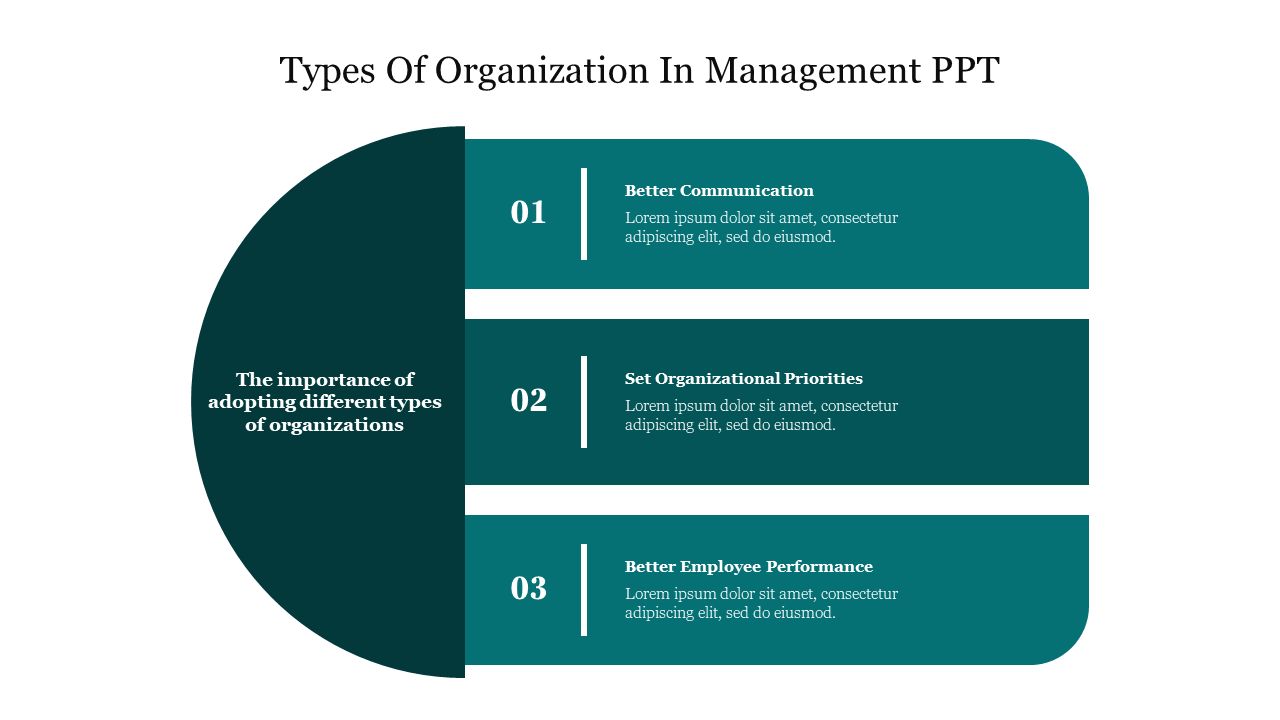 Slide outlining the importance of various organization types three sections with placeholder text on a green theme.