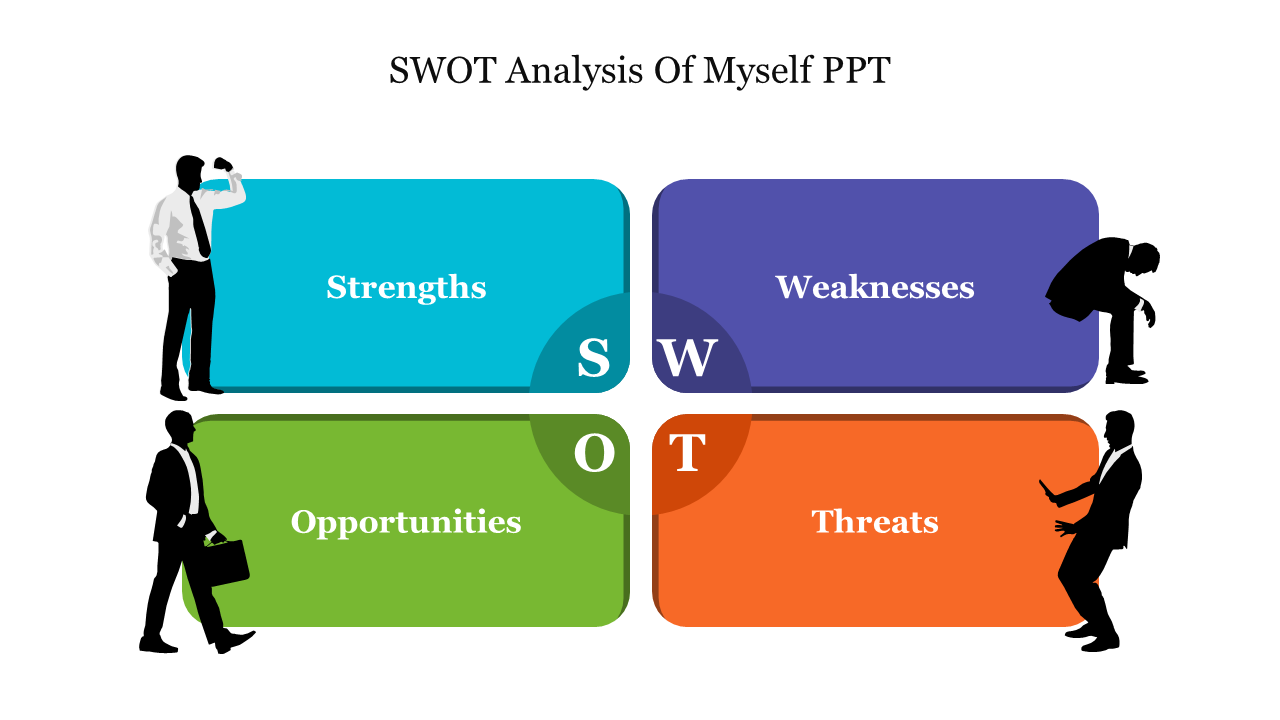 SWOT analysis template with four illustrated man and sections for strengths, weaknesses, opportunities, and threats.