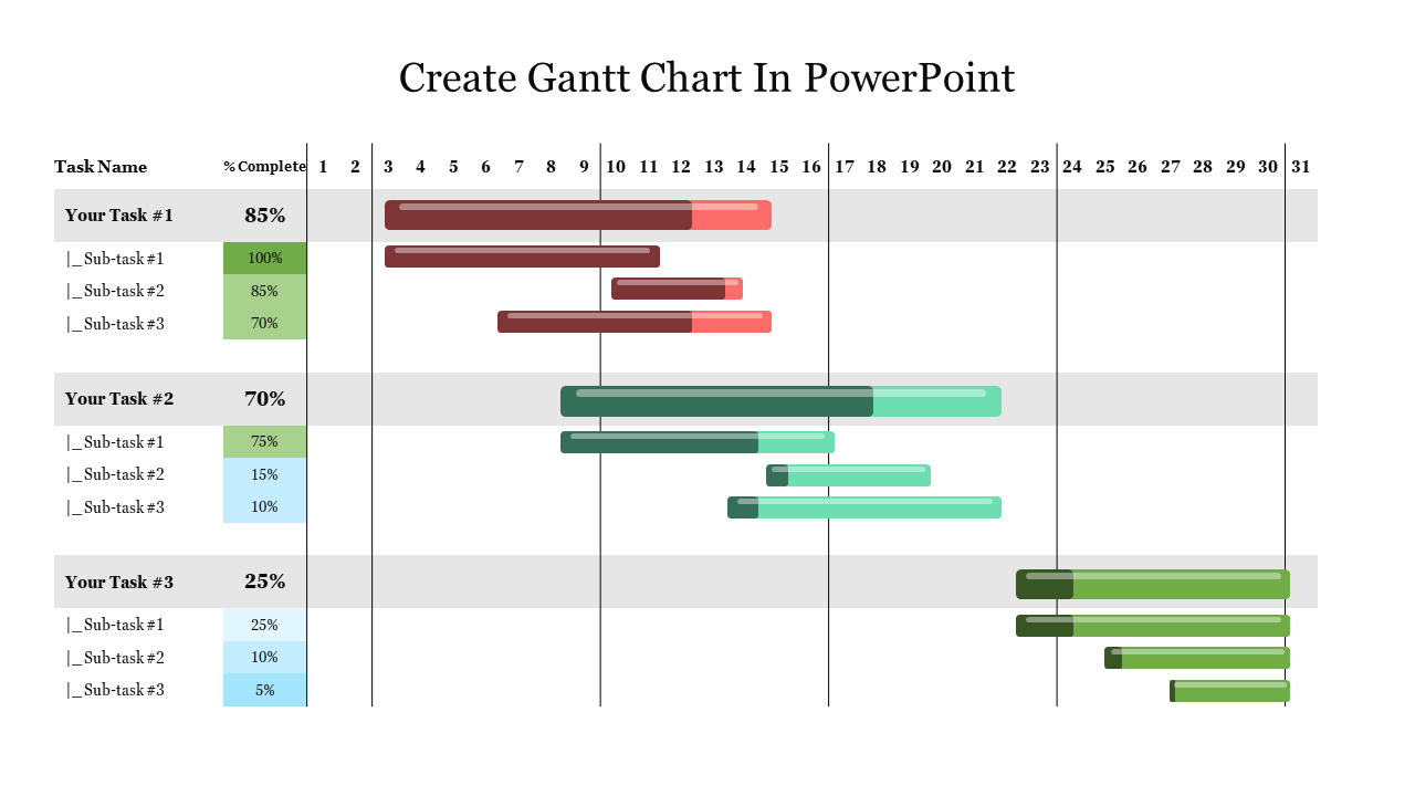 Gantt chart slide showing tasks and sub-tasks with progress bars in various colors, indicating completion percentages.