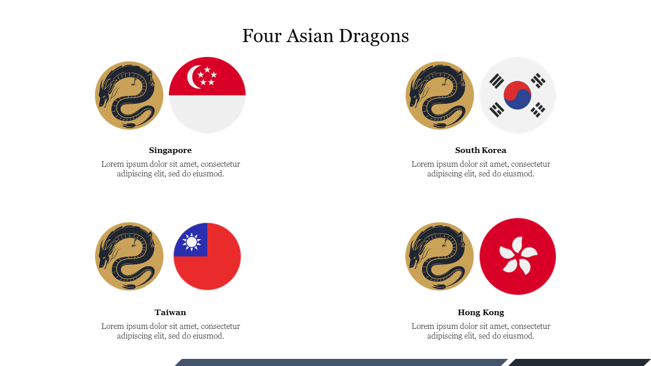 Infographic slide highlighting four asian dragons singapore, south Korea, taiwan, and hong kong with respective flags.