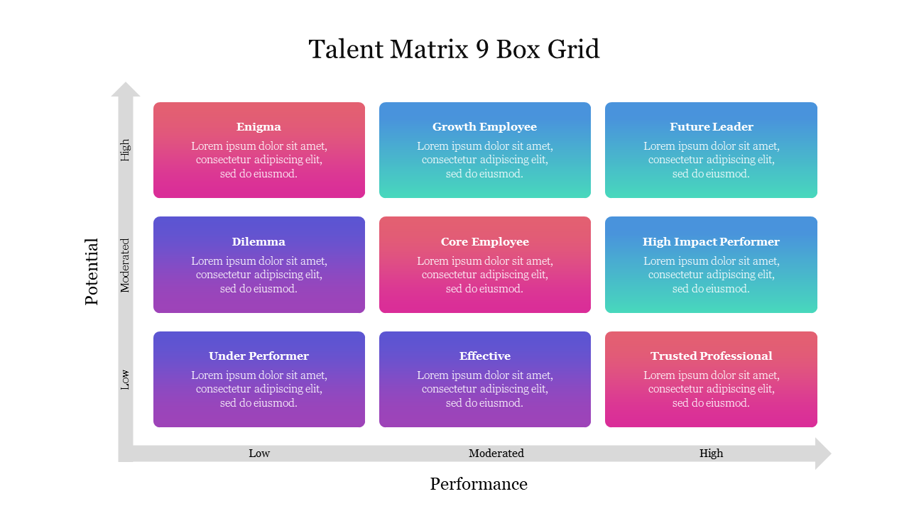 Nine colored boxes for talent matrix in a grid with placeholder captions, arranged by performance and potential.