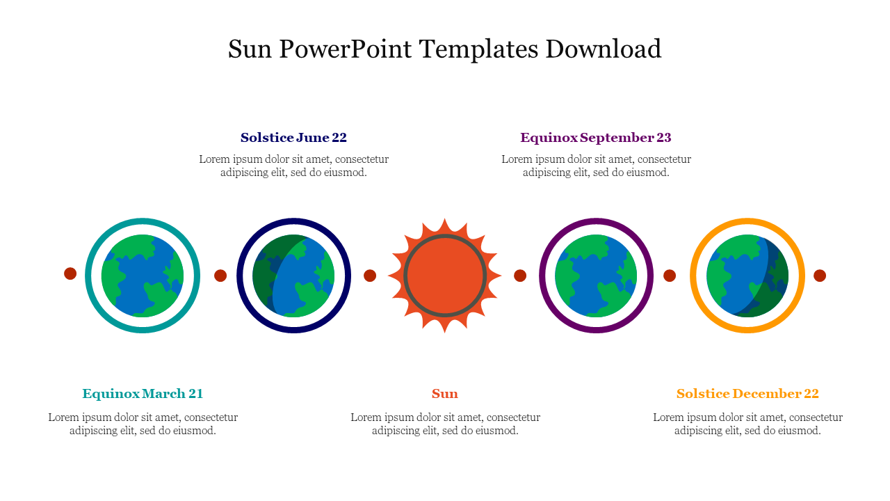 Equinox and solstice timeline with four earth icons and a centered sun, labeled with dates and brief details.