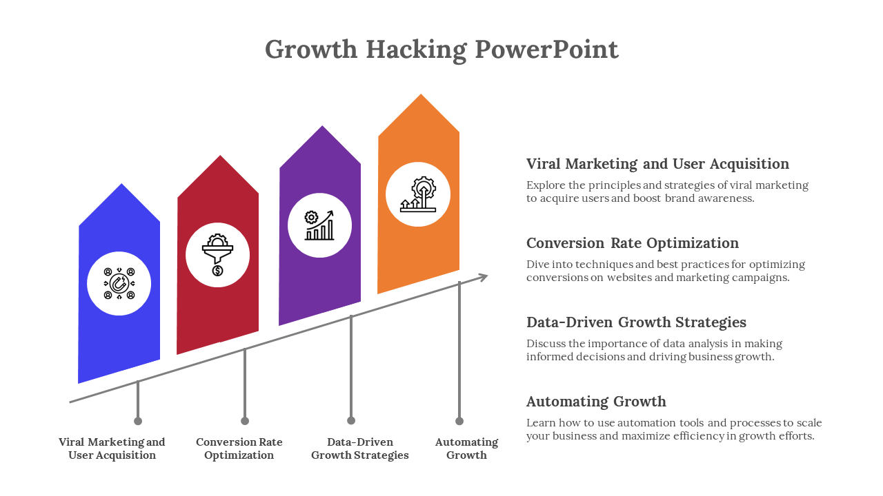 Growth hacking slide showing four colorful upward arrows with icons and four caption areas at the right.