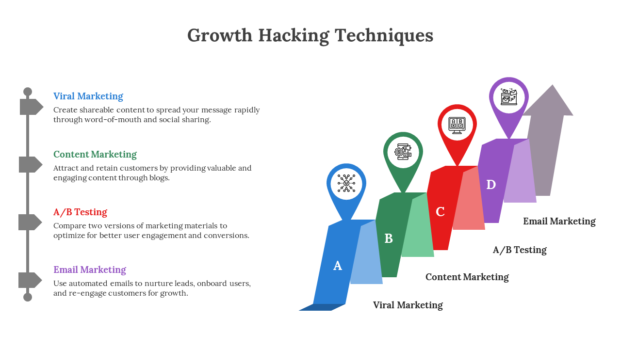 Four curved steps labeled A to D in blue, green, red, and purple, representing growth hacking techniques.