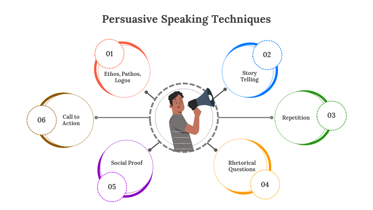 Person with megaphone in the center, with six numbered colorful circular nodes connected by lines, with text areas.