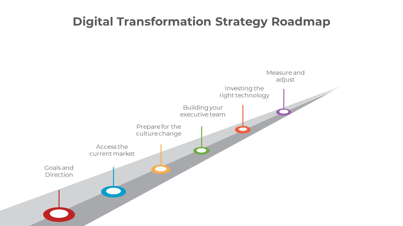 A gray road with six colorful checkpoints leading into the distance, each representing a step in digital transformation.