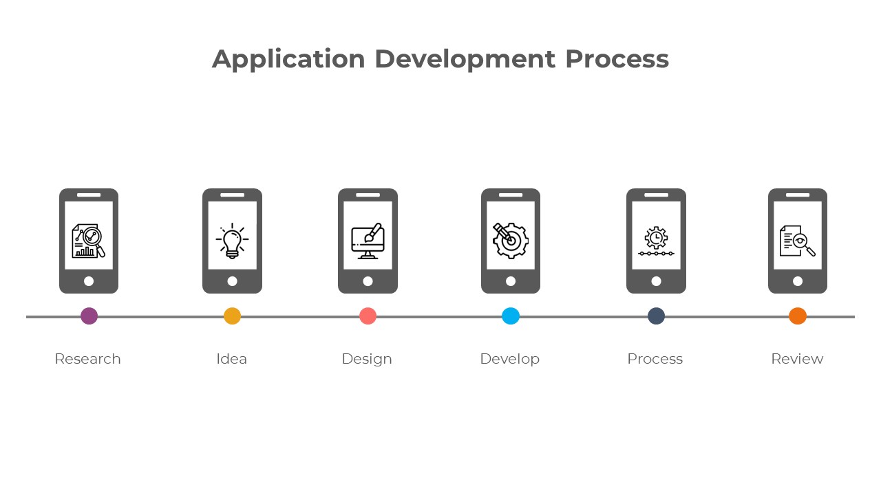 Application development process infographic featuring six steps displayed in a timeline each represented by a phone icon.