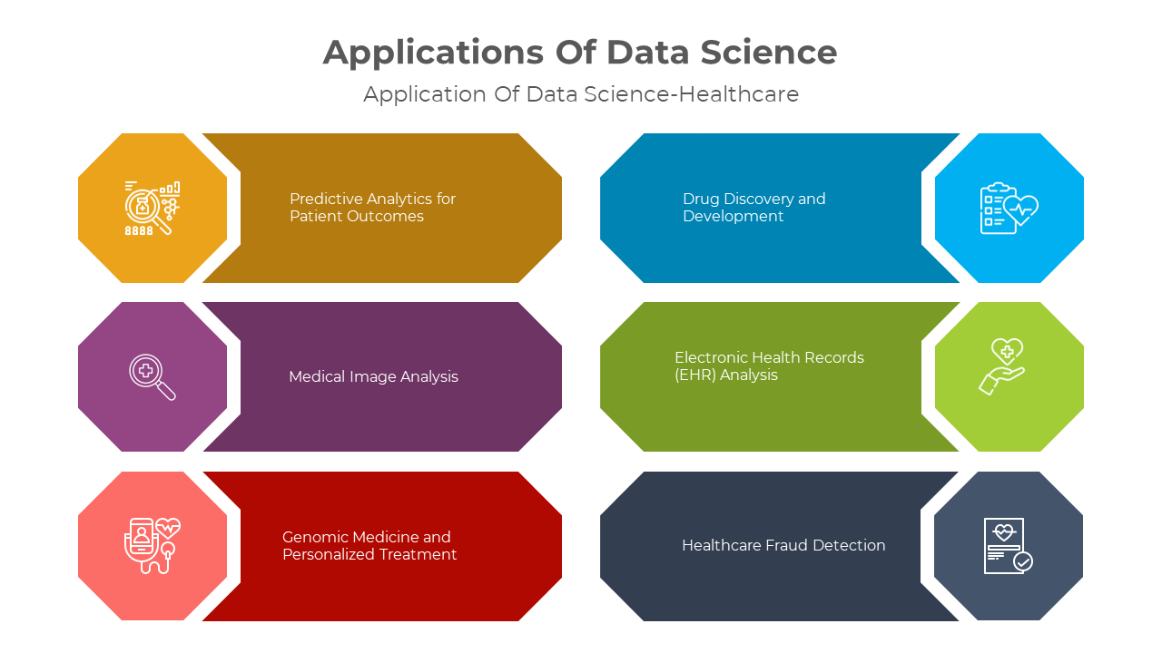 Six horizontal hexagon shaped blocks in various colors, each with a title related to healthcare applications of data science.