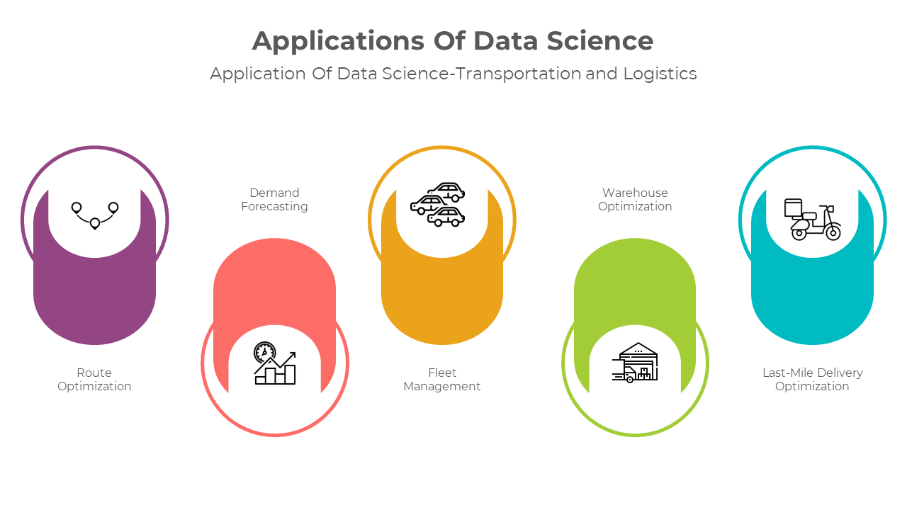 Data science application slide with five rounded icons in purple, red, orange, green, and blue for each category.