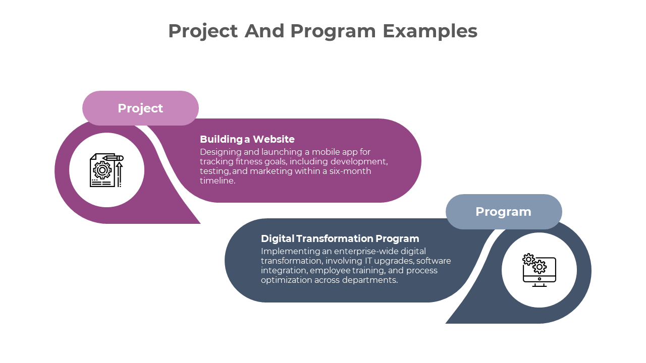 Two rounded rectangles in purple, and blue, each with icons and descriptions on a white background.