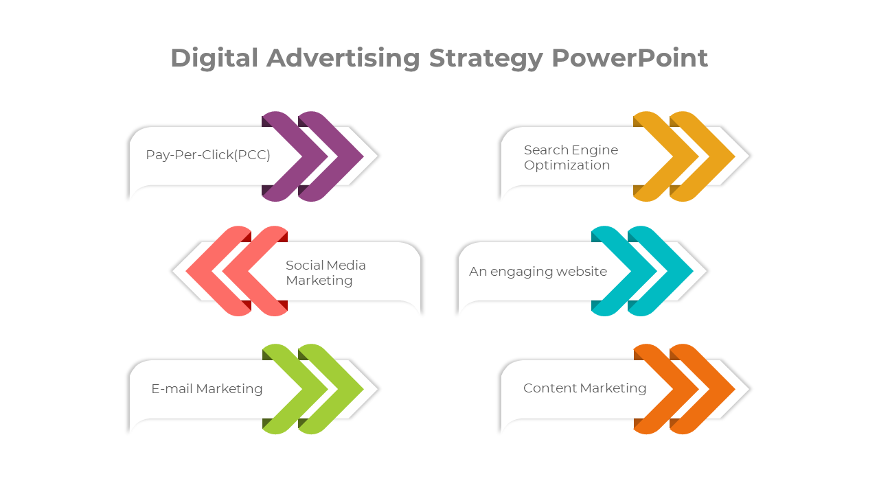 Slide detailing a digital advertising strategy, featuring various marketing methods with arrows indicating direction.