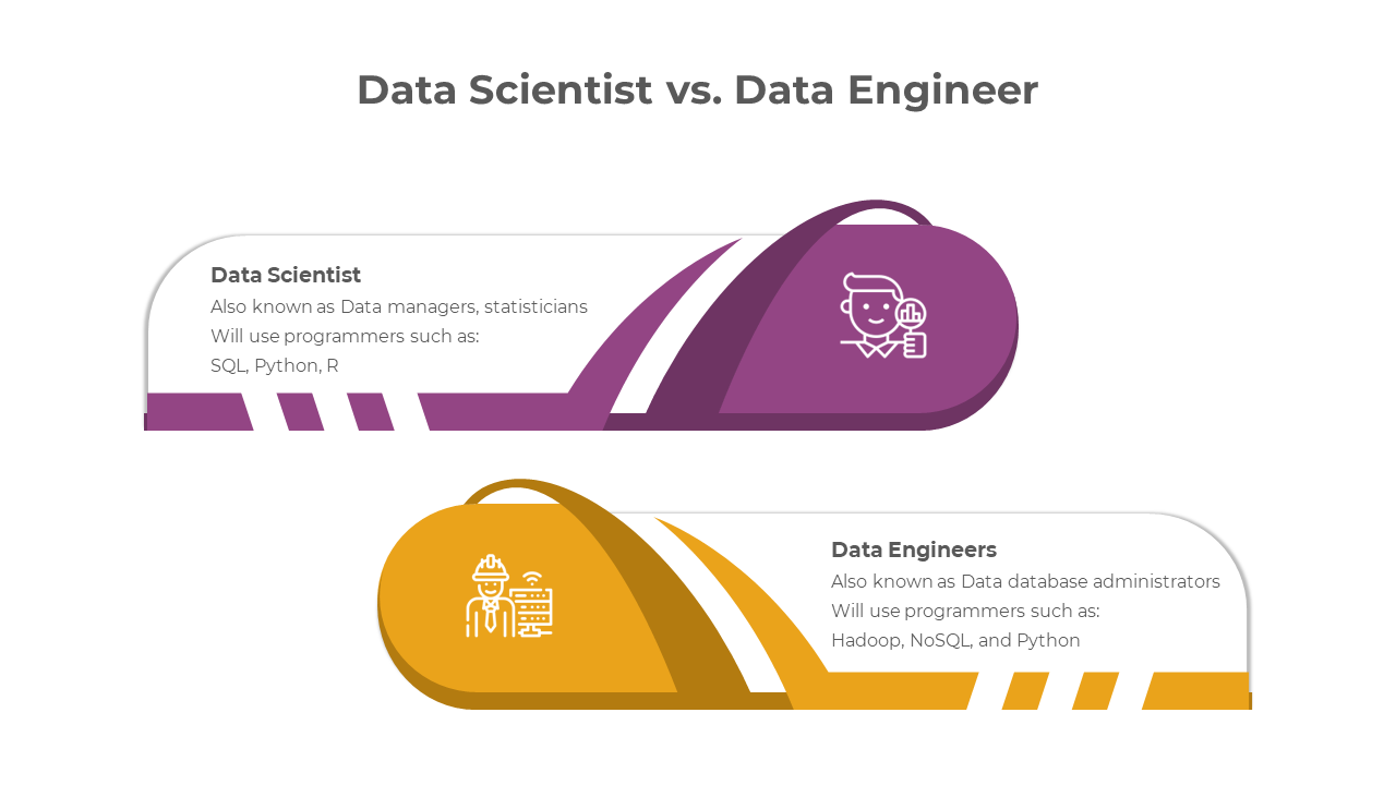 Slide comparing the roles of Data Scientists and Data Engineers, detailing their responsibilities and programming languages.