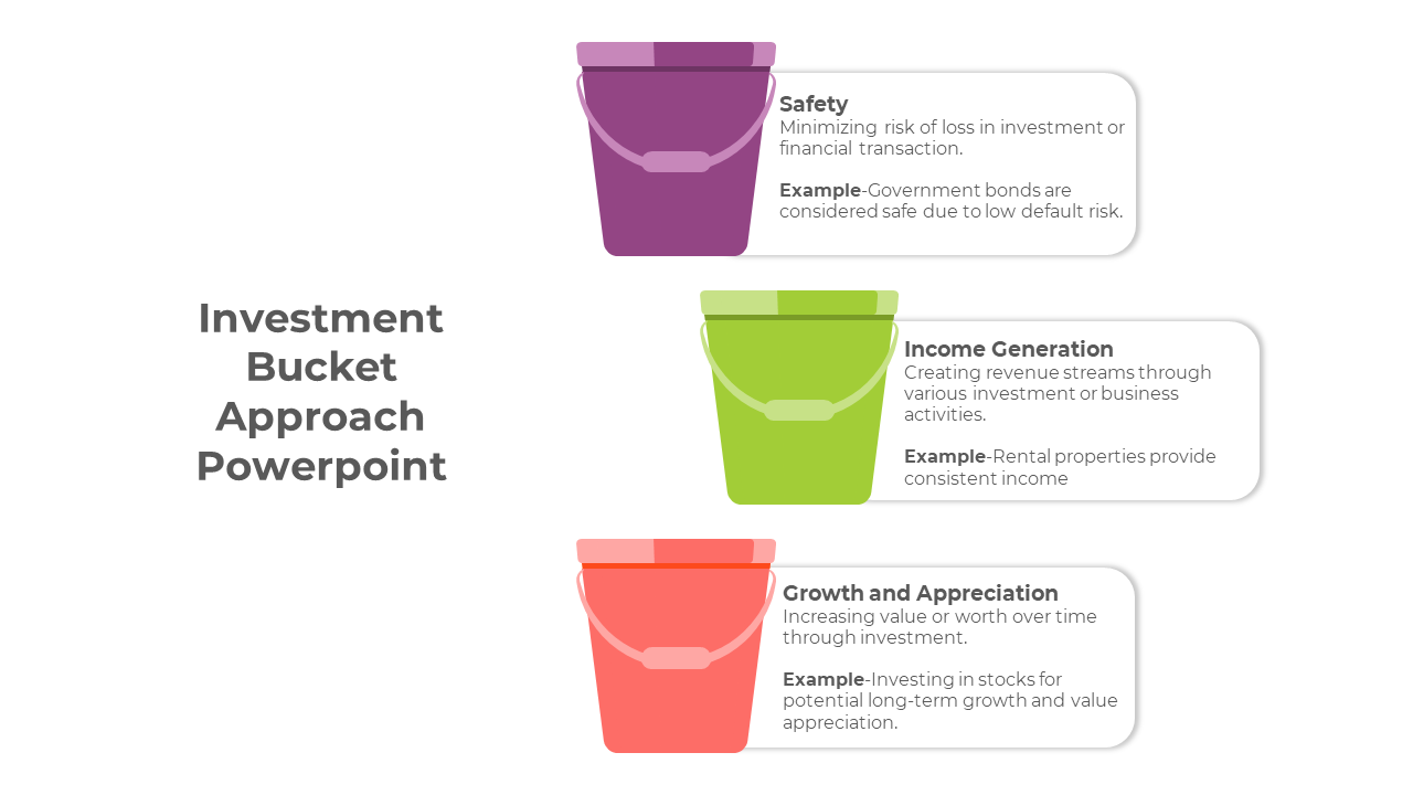 Slide illustrating the investment bucket approach, featuring three colorful buckets text description.