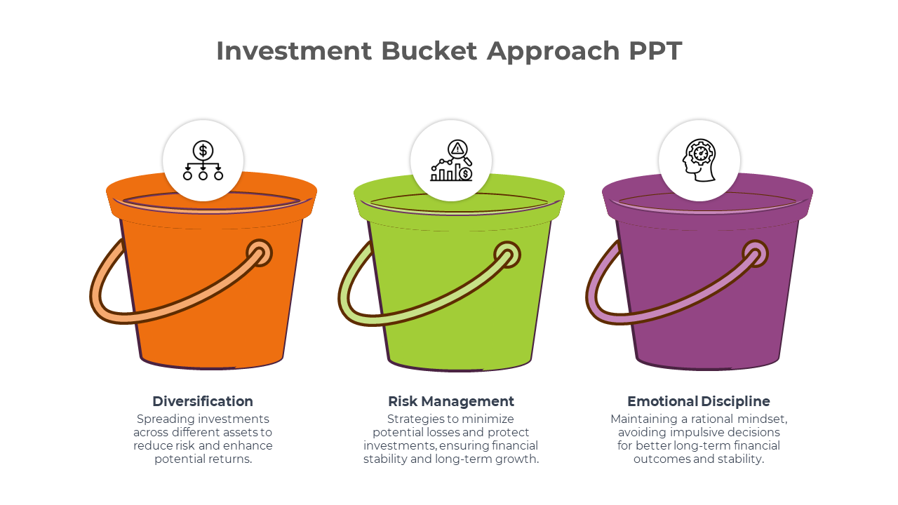 Amazing Investment Bucket Approach PPT And Google Slides