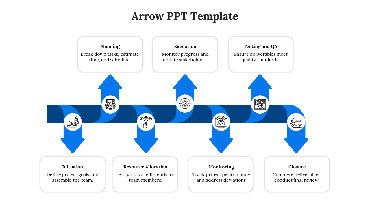 Arrow themed PowerPoint slide showing seven project management phases with icons and descriptions beneath a blue flow arrow.