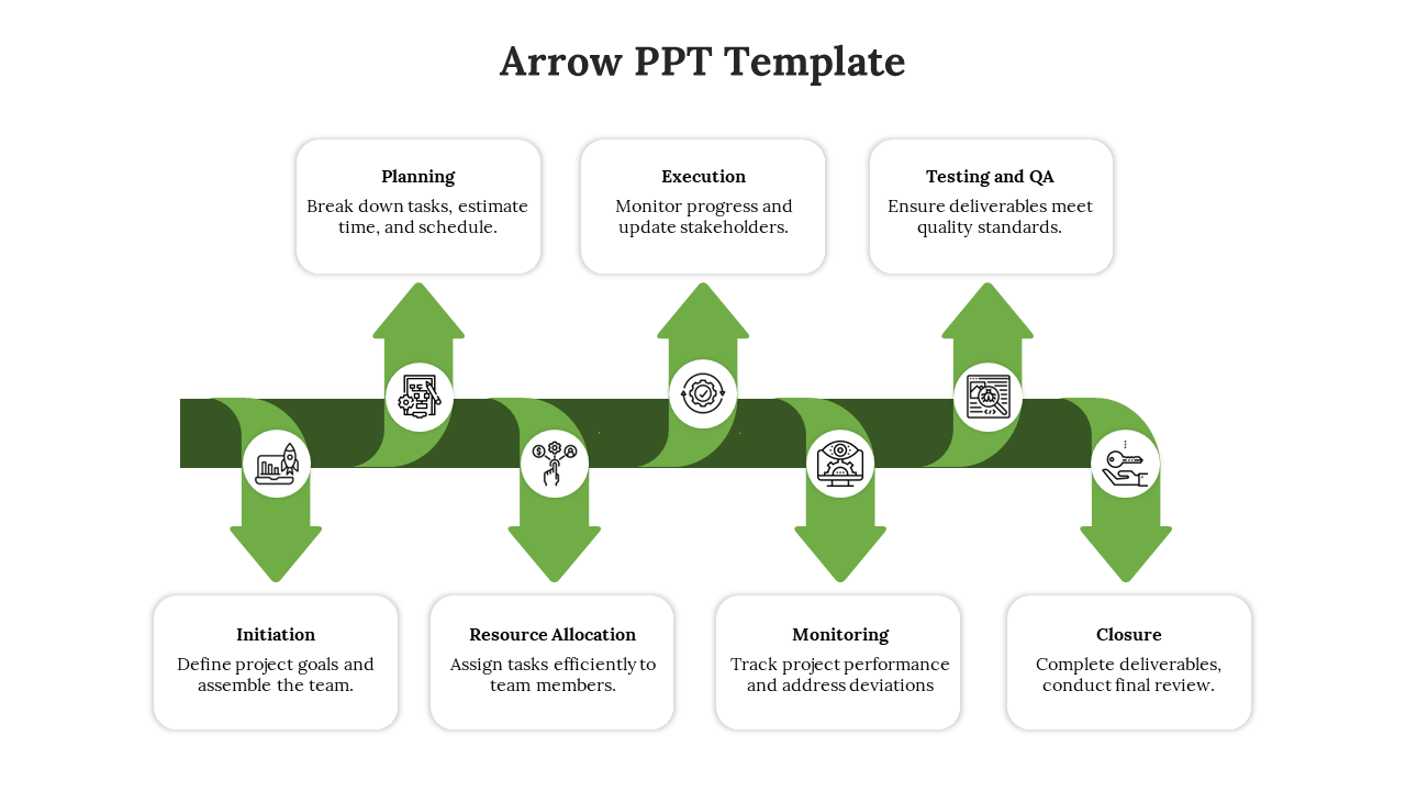 Flowchart with red arrow and white text boxes showing seven project steps, each marked by white circular icons.