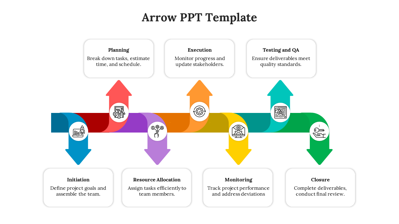 Seven stage process flow with colored arrows, pointing up and down with icons, and corresponding descriptions.