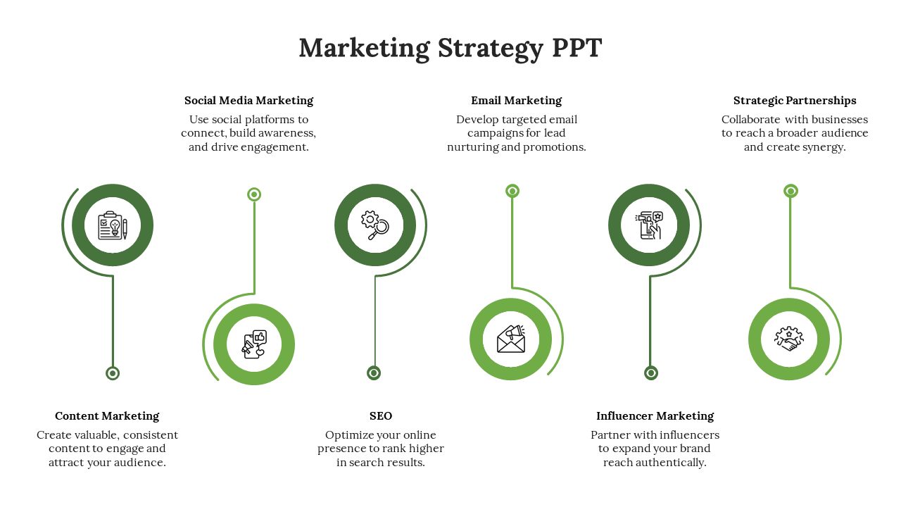 Diagram showcasing six marketing strategies with green circular icons and placeholder text areas.