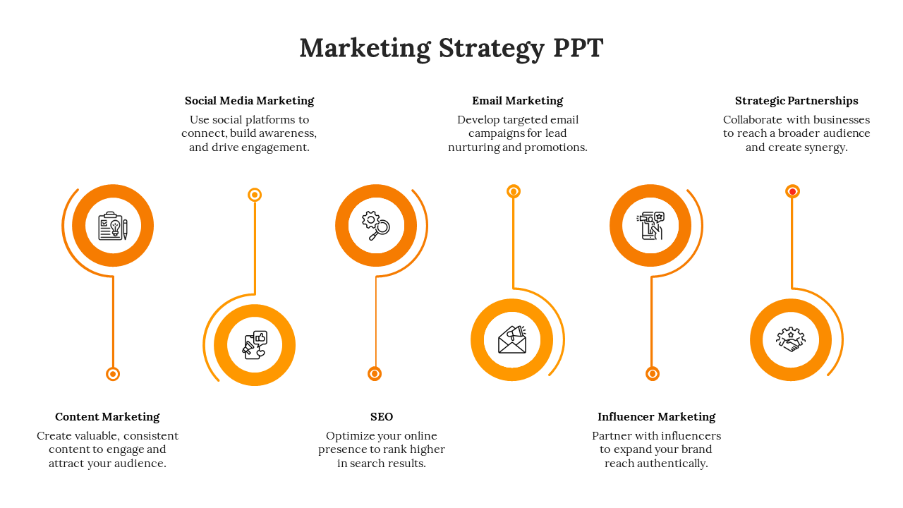 Infographic showcasing six marketing strategies, including SEO, social Media, email, and influencer marketing, with icons.