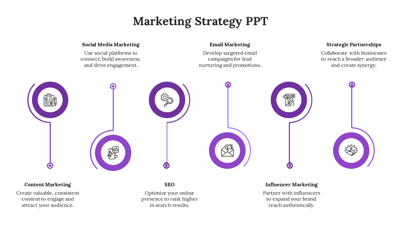 Marketing strategy slide with six circular icons connected by lines, in purple highlighting key areas.