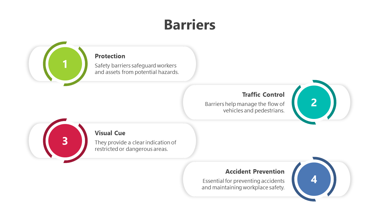 Editable Barriers PowerPoint And Google Slides Themes