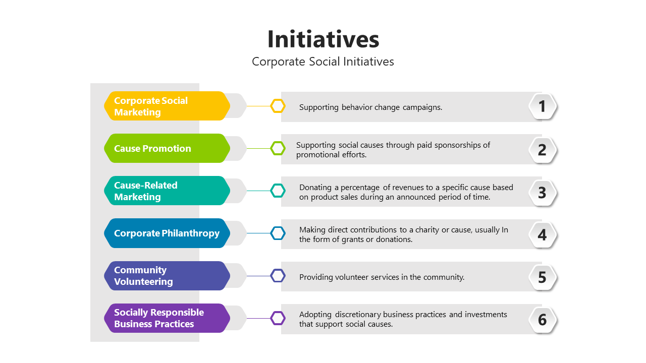 Easy To Edit Initiatives PPT And Google Slides Template