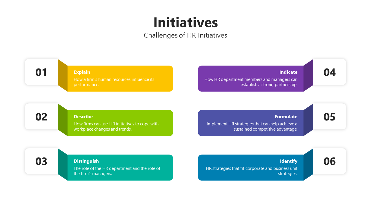 Slide featuring six numbered blocks in yellow, green, teal, violet, purple, and blue, each describing HR initiative.