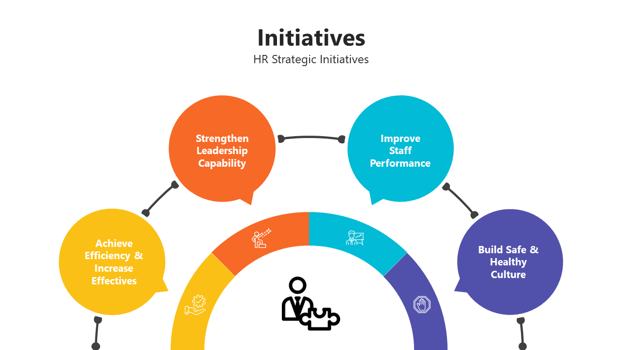 Colorful business diagram illustrating HR initiatives with a circular model and icons on a white backdrop.