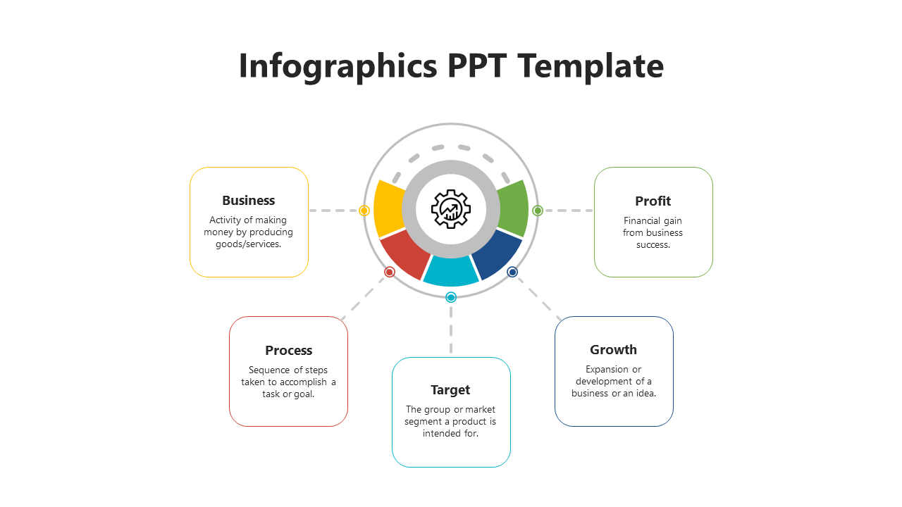 Editable Infographics PPT And Google Slide Template