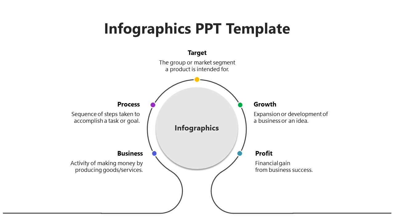 Circular infographic design with four dots in blue, purple, orange, teal, and green, each describing a business related term.