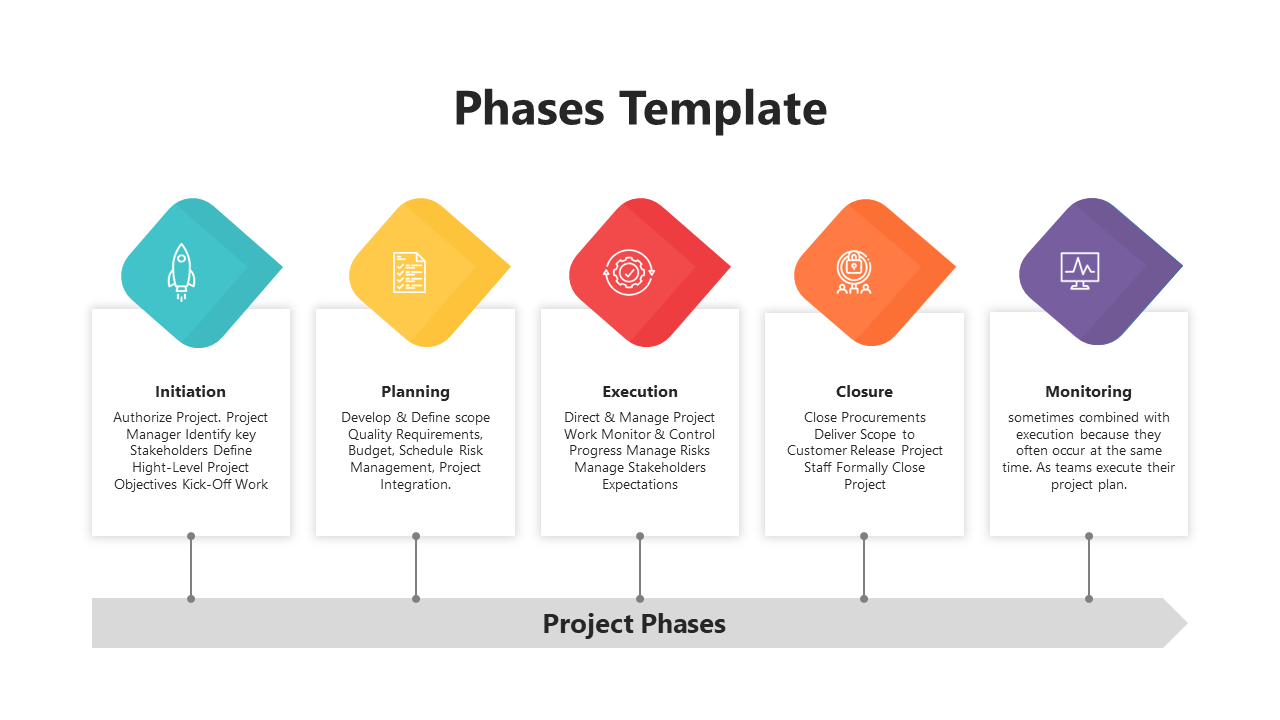 Project phases slide showing stages from initiation to monitoring with key tasks under each phase with icons and text boxes.