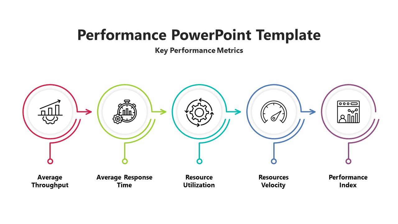 Use Performance PowerPoint And Google Slides Template